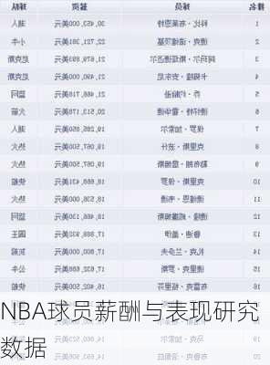 NBA球员薪酬与表现研究数据