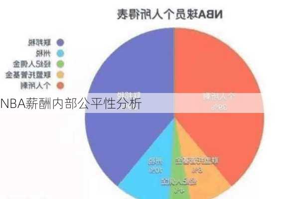 NBA薪酬内部公平性分析