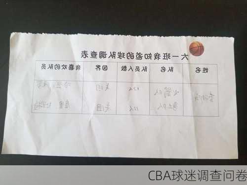 CBA球迷调查问卷