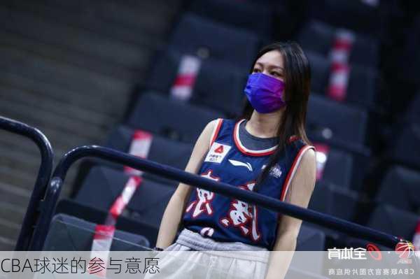 CBA球迷的参与意愿