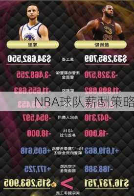 NBA球队薪酬策略
