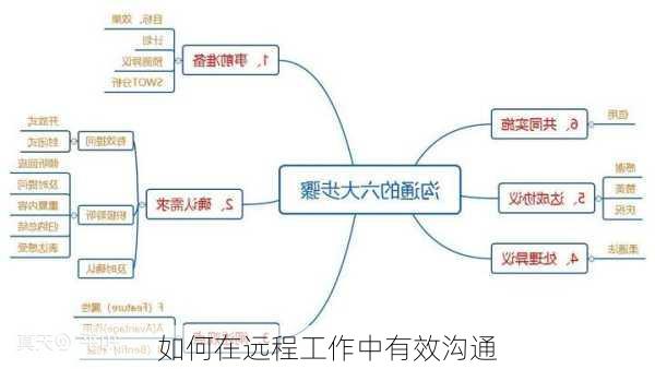 如何在远程工作中有效沟通