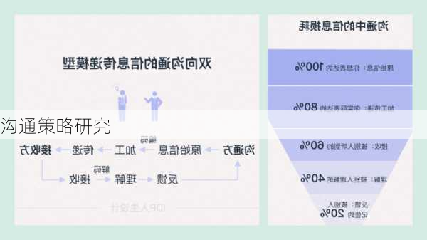 沟通策略研究