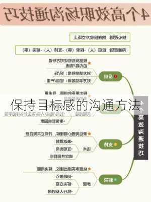 保持目标感的沟通方法