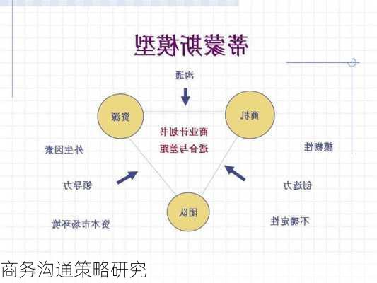 商务沟通策略研究