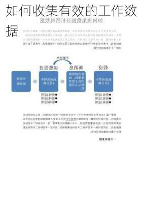 如何收集有效的工作数据