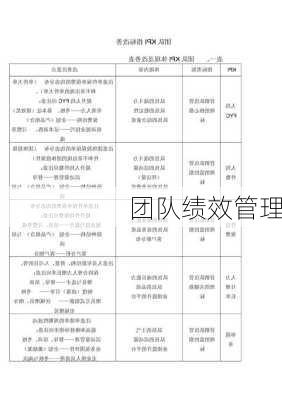 团队绩效管理