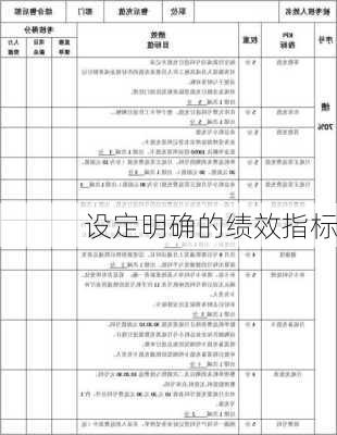 设定明确的绩效指标