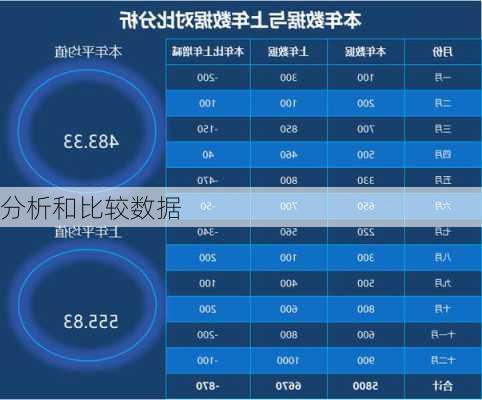 分析和比较数据