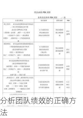 分析团队绩效的正确方法