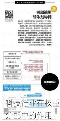 科技行业在权重分配中的作用