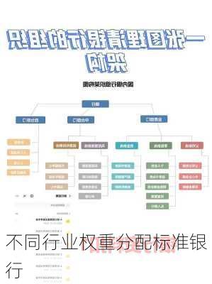 不同行业权重分配标准银行