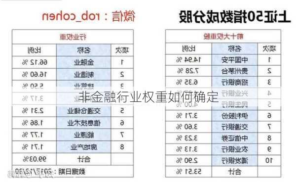 非金融行业权重如何确定