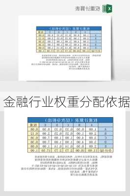 金融行业权重分配依据
