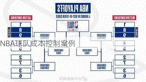 NBA球队成本控制案例