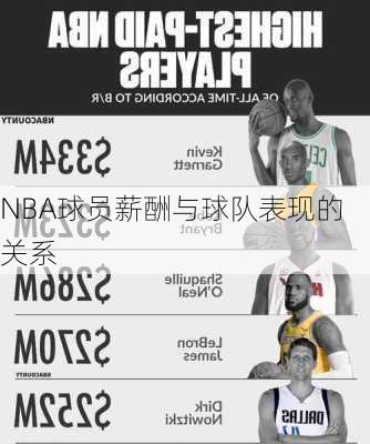 NBA球员薪酬与球队表现的关系
