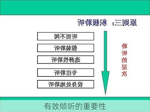 有效倾听的重要性
