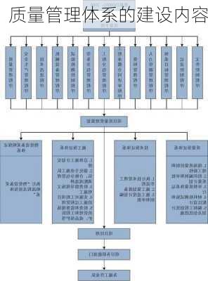 质量管理体系的建设内容