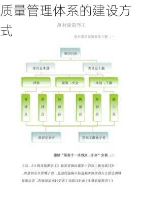 质量管理体系的建设方式
