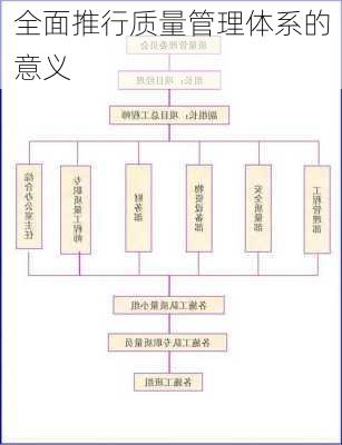 全面推行质量管理体系的意义