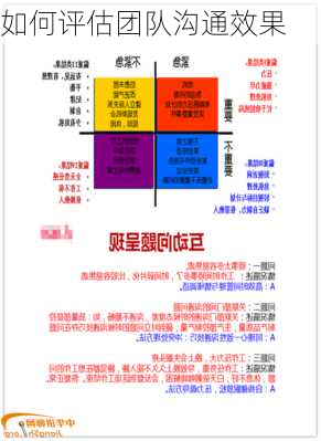 如何评估团队沟通效果
