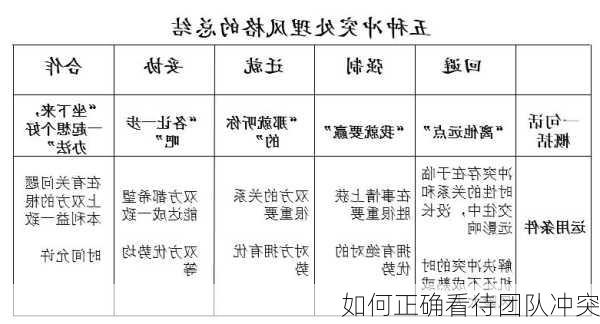 如何正确看待团队冲突