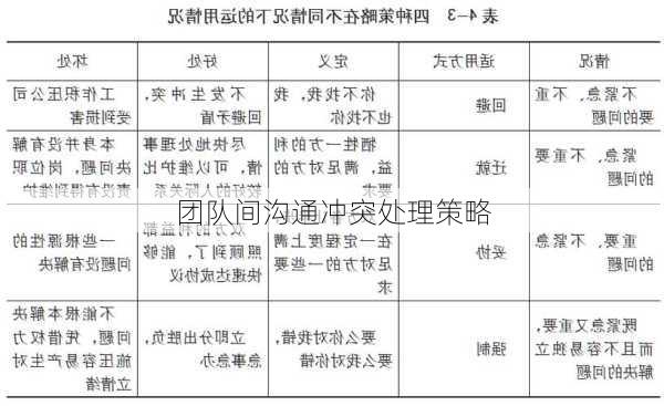 团队间沟通冲突处理策略