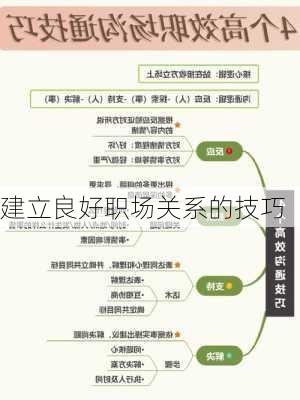 建立良好职场关系的技巧