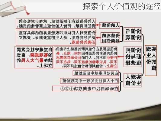 探索个人价值观的途径