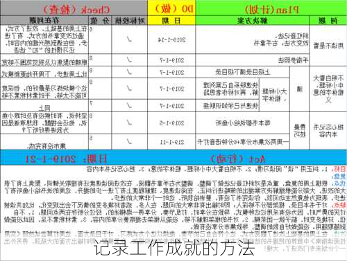 记录工作成就的方法