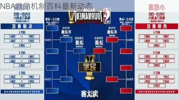 NBA激励机制百科最新动态