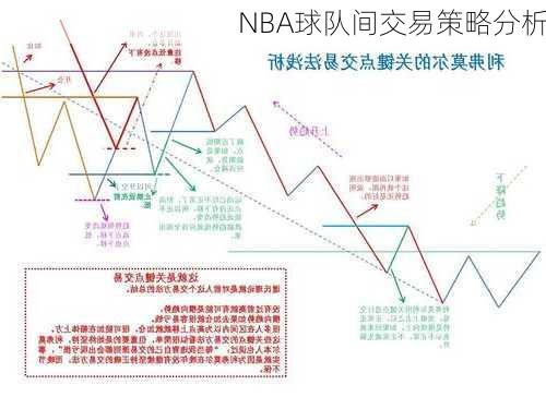 NBA球队间交易策略分析