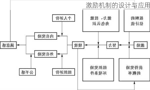 激励机制的设计与应用