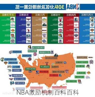 NBA激励机制百科百科