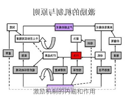 激励机制的内涵和作用