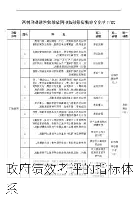 政府绩效考评的指标体系