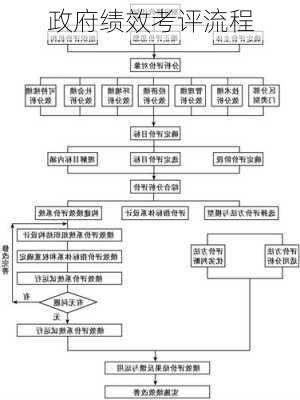 政府绩效考评流程