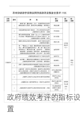 政府绩效考评的指标设置