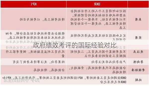 政府绩效考评的国际经验对比