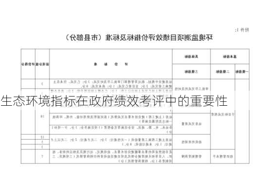 生态环境指标在政府绩效考评中的重要性