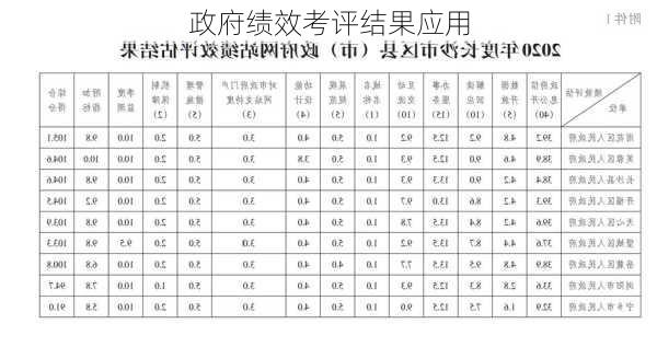政府绩效考评结果应用