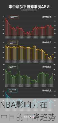 NBA影响力在中国的下降趋势