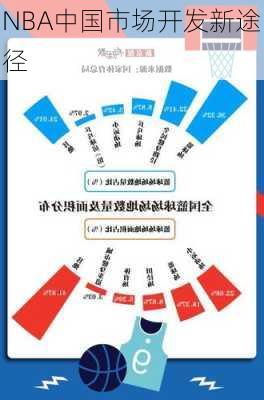 NBA中国市场开发新途径