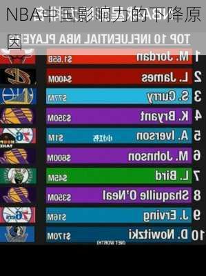 NBA中国影响力的下降原因