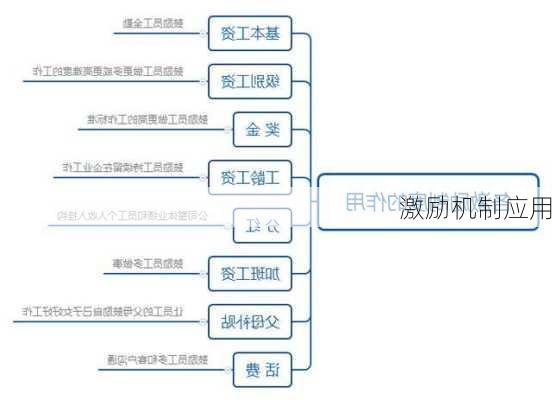 激励机制应用