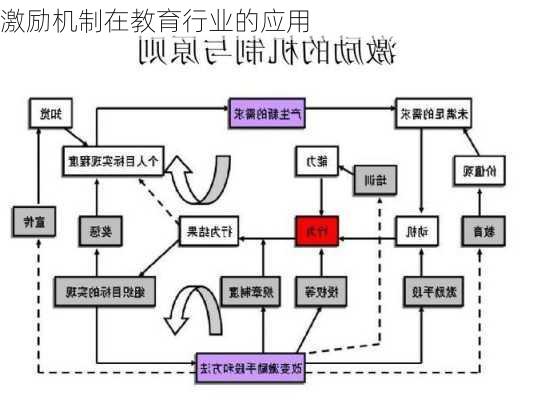 激励机制在教育行业的应用