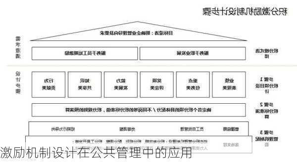 激励机制设计在公共管理中的应用