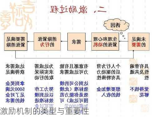 激励机制的类型与重要性