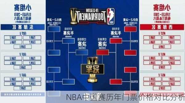 NBA中国赛历年门票价格对比分析