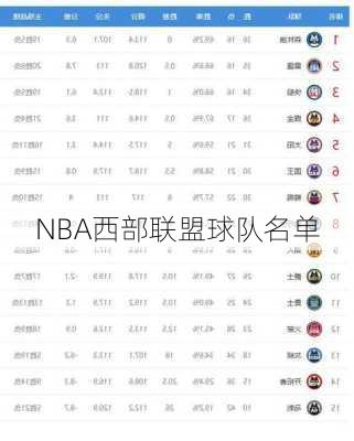 NBA西部联盟球队名单